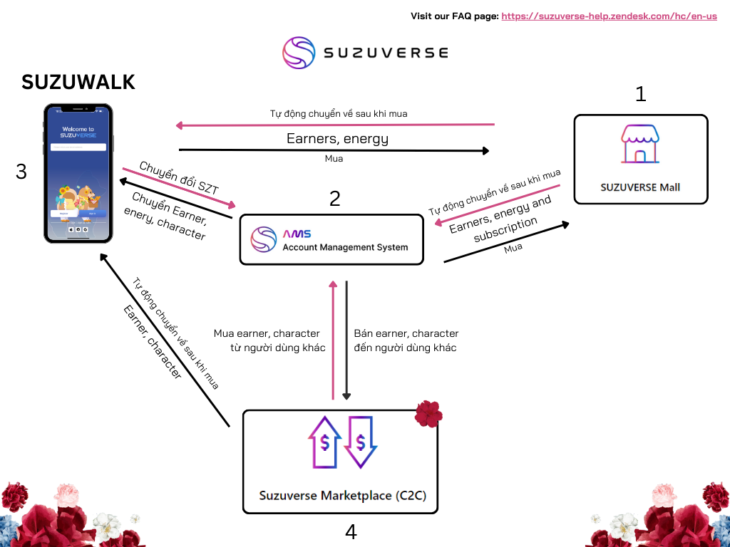 Beige Pastel Minimalist Creative Process Flowchart.png