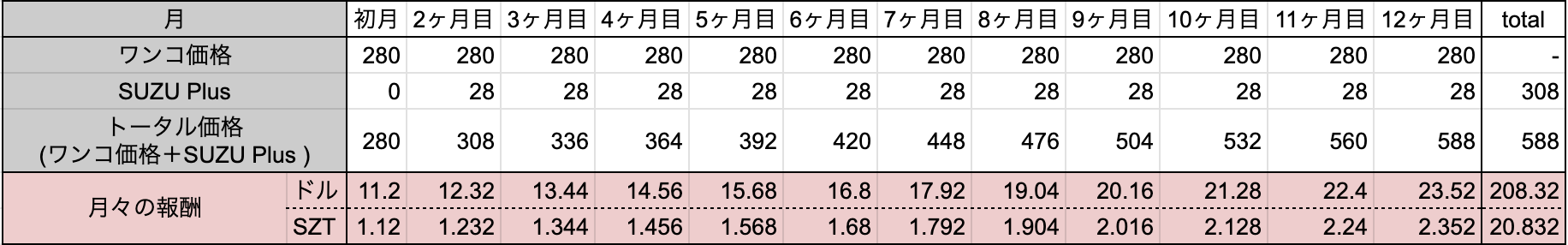 スクリーンショット 2024-03-22 11.28.26.png