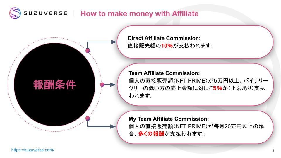 How to make money with Affiliate.jpg