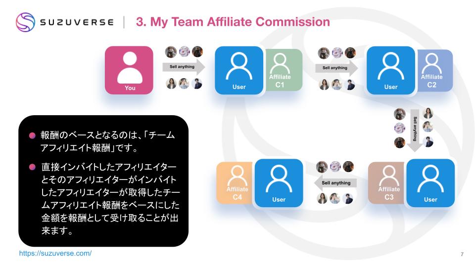 How to make money with Affiliate (4).jpg